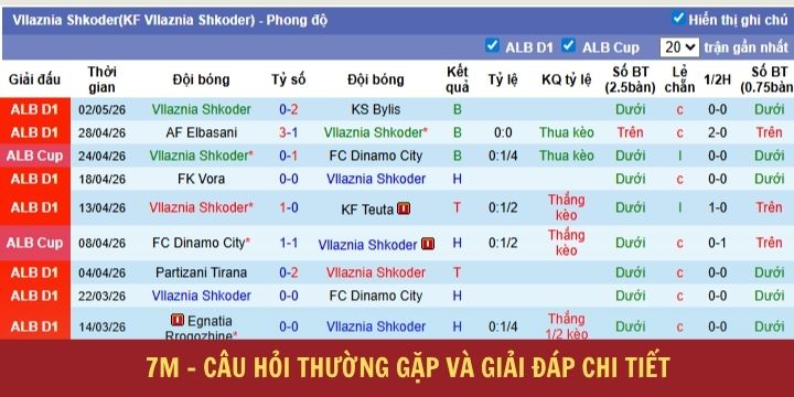 FAQs - Một số câu hỏi thắc mắc về 7m