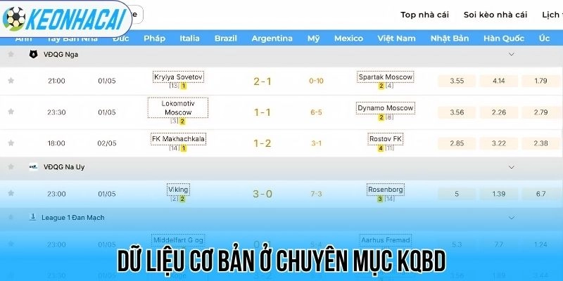 Kết Quả Bóng Đá Trực Tiếp Hôm Nay - Cập Nhật Tỷ Số Nhanh Nhất 101 Dữ liệu cơ bản ở chuyên mục kqbd