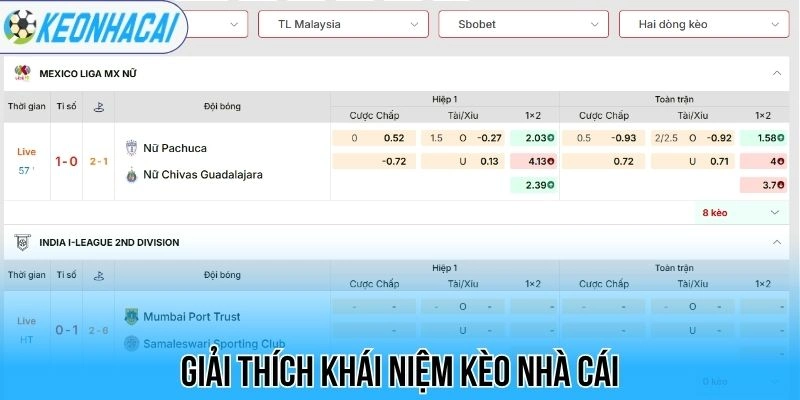 Kèo nhà cái 197 Giải thích khái niệm kèo nhà cái