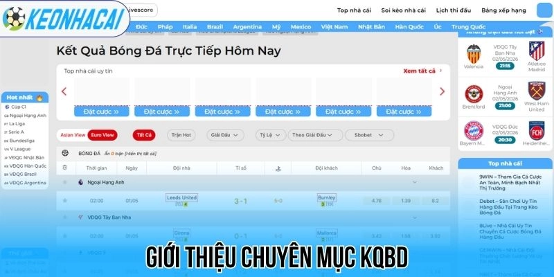 Kết Quả Bóng Đá Trực Tiếp Hôm Nay - Cập Nhật Tỷ Số Nhanh Nhất 98 Giới thiệu chuyên mục kqbd