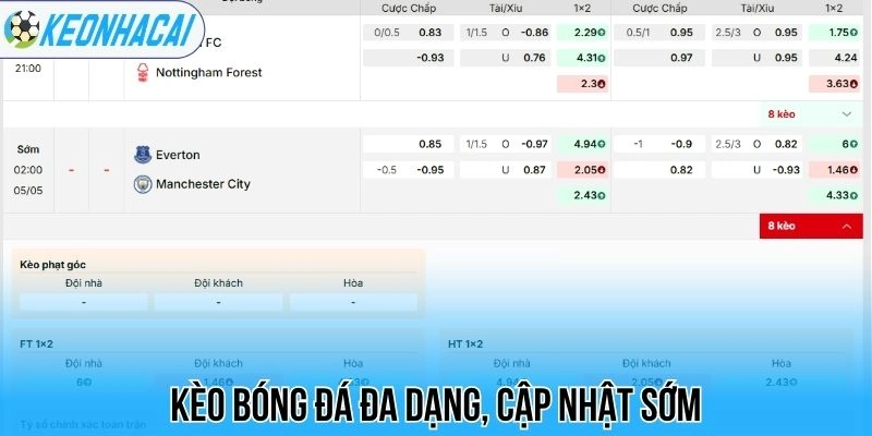 Kèo nhà cái 204 Kèo bóng đá đa dạng, cập nhật sớm