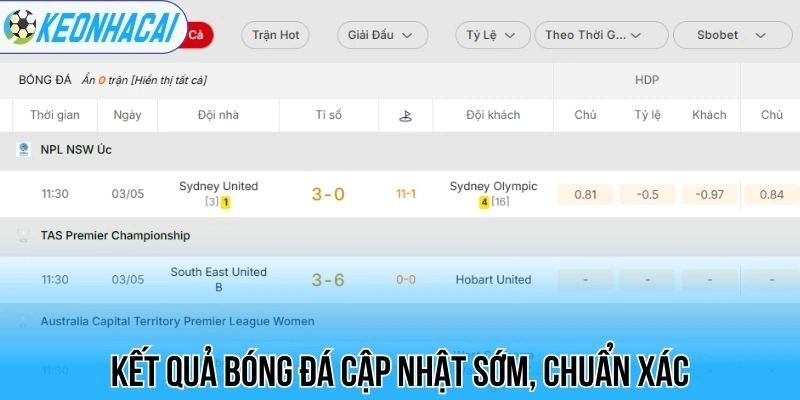 Kèo nhà cái 202 Kết quả bóng đá cập nhật sớm, chuẩn xác