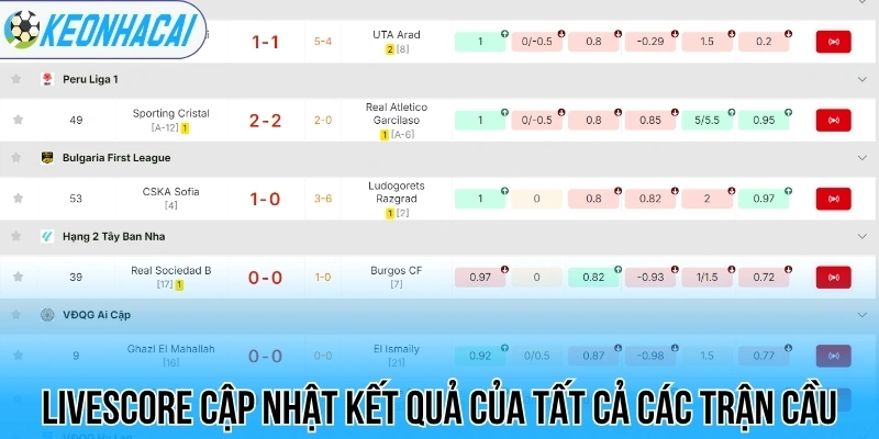 Livescore – Trực Tuyến Bóng Đá 247 Chi Tiết Và Chính Xác 64 Livescore cập nhật kết quả của tất cả các trận cầu