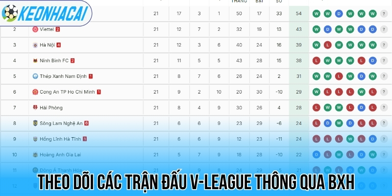 Theo dõi các trận đấu V-League thông qua BXH