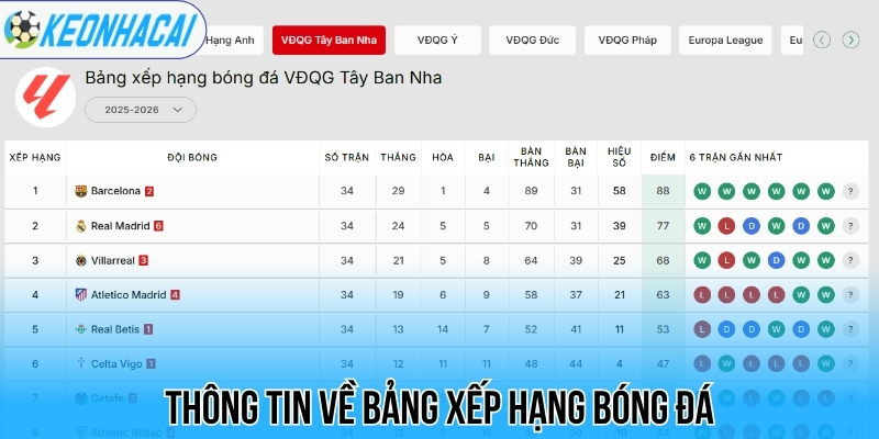 Thông tin về bảng xếp hạng bóng đá