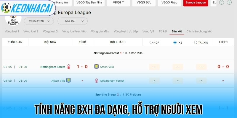 Tính năng BXH đa dạng, hỗ trợ người xem