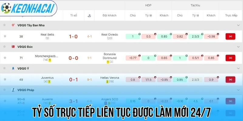 Livescore – Trực Tuyến Bóng Đá 247 Chi Tiết Và Chính Xác 60 Tỷ số trực tiếp liên tục được làm mới 24/7